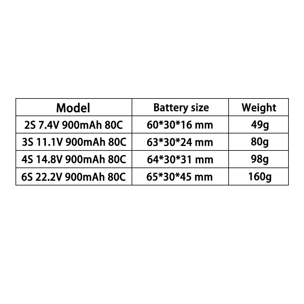 TERANTY 2S 3S 4S 6S 7.4V 11.1V – Drone Battery 6S Bewertung und Preis