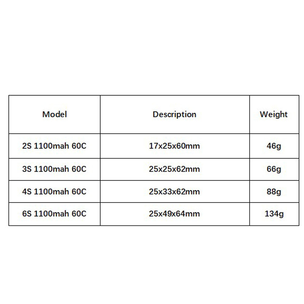 GNB 1100mAh 2S 3S 4S 6S 60C/12 – Drone Battery Lipo Bewertung und Preis